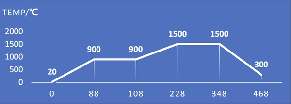 SST-CML 超透型漸層二氧化鋯