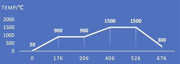 SST-CML 超透型漸層二氧化鋯