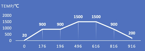 SST-CML 超透型漸層二氧化鋯